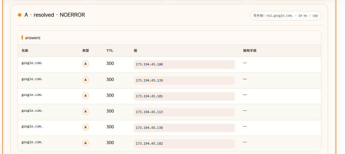 MiyaIP NSLookup 的 google.com A 记录答案,显示 6 个 IPv4 地址、TTL 300 与响应 DNS 服务器