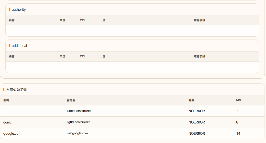 MiyaIP NSLookup 的 google.com 权威、附加与委派追踪结果,展示从根域到权威服务器的查询路径
