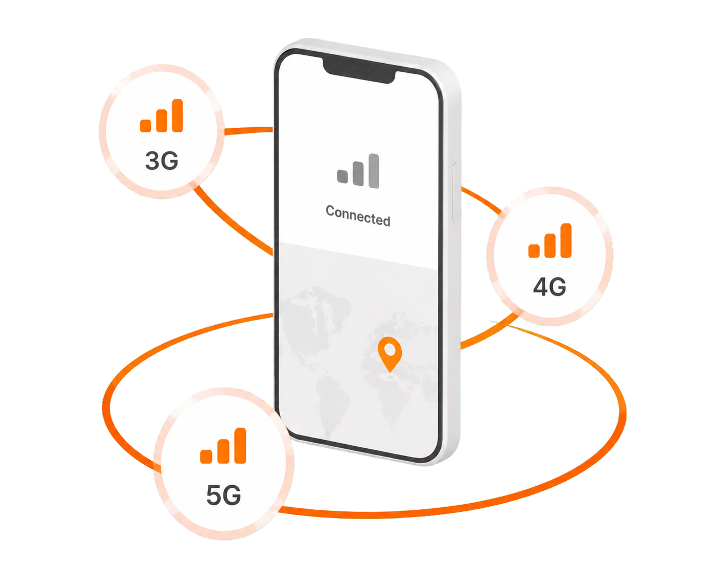 Mobile proxy phone with 3G, 4G, and 5G carrier network nodes